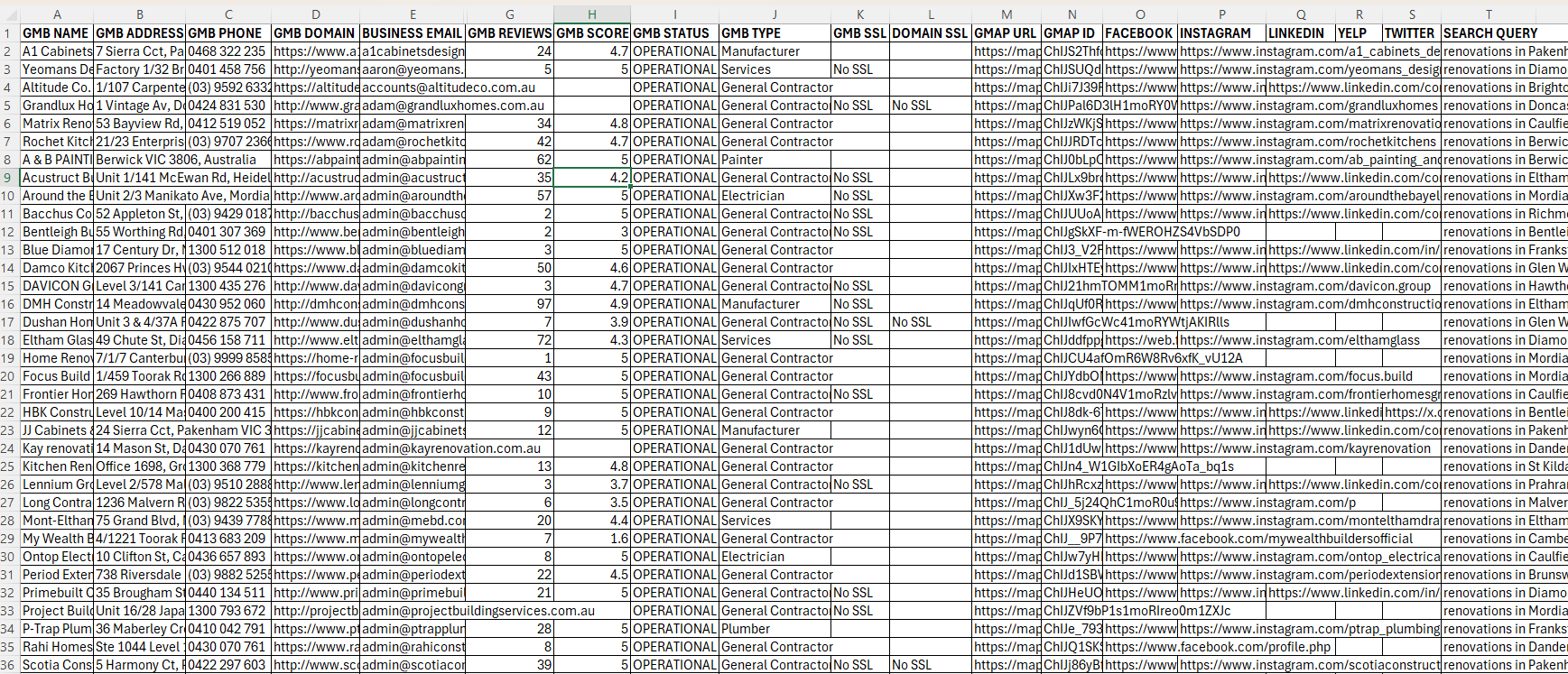 Real GBP Extractor Excel export showing business name, contact details, reviews, SSL status, and social links